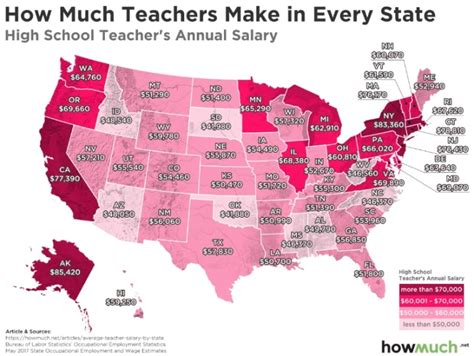 State Of Alabama Teacher Salary