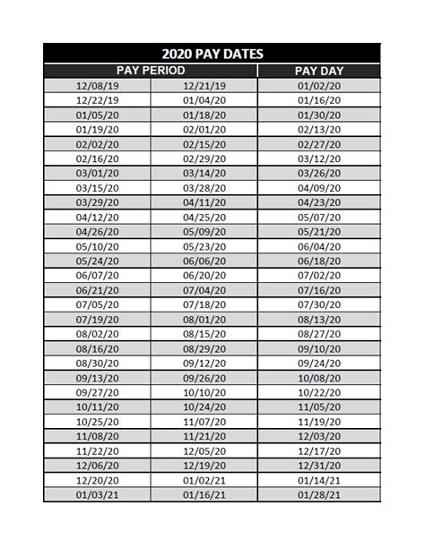 The Ultimate Guide to Salaries in Delaware: A 2024 Deep Dive for Job Seekers