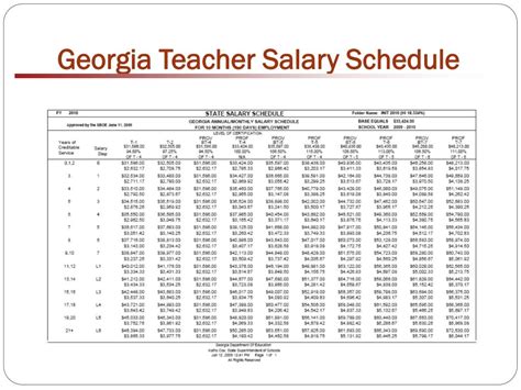 Decoding Georgia Teacher Salaries: A Comprehensive 2024 Guide