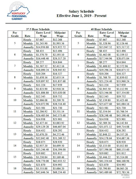 Understanding Salaries in Kentucky: A Comprehensive 2024 Guide