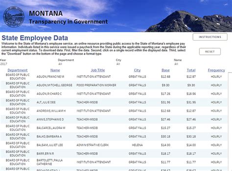 The Ultimate Guide to a State of Montana Employee Salary: Compensation, Benefits, and Career Paths
