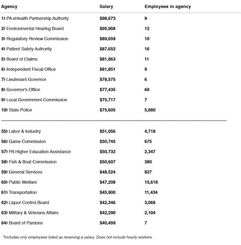 Understanding Pennsylvania State Employee Salaries: A 2024 Guide