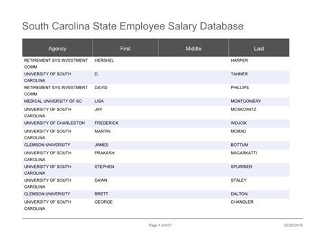 Unlocking Your Earning Potential: A Guide to Database Administrator Salaries in South Carolina