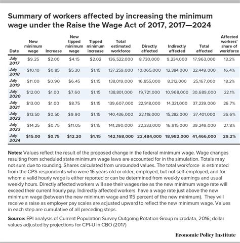 Unlocking Your Earning Potential: A Deep Dive into Tennessee State Employee Salaries