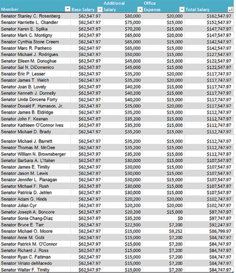 State Representative Salary: A Comprehensive Guide for 2024