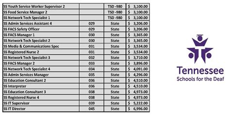State TN Salaries: A Comprehensive Guide to Earnings in Tennessee (2024)