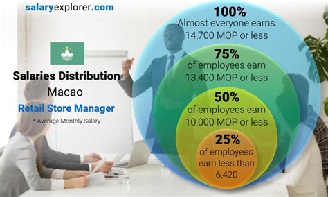 The Ultimate Guide to Store Manager Salaries by Retailer: Earnings, Career Path & Top Companies