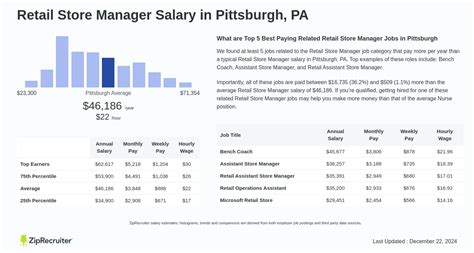 The Ultimate Guide to a store manager salary retail Career: Unlocking Your Earning Potential in 2024