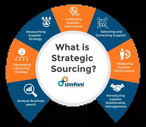The Ultimate Guide to a Strategic Sourcing Manager Salary and Career Path in 2024