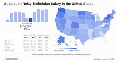 The Ultimate Guide to a Substation Technician Salary: Powering Your Career in 2024