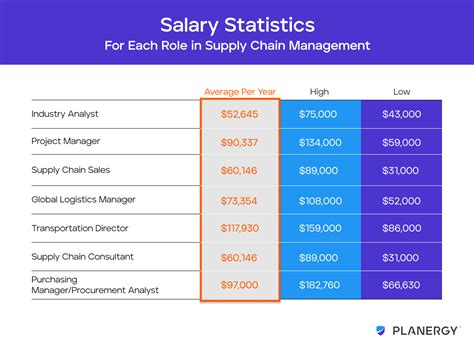 Decoding the Supply Chain Analyst Salary: A Comprehensive Guide for 2024
