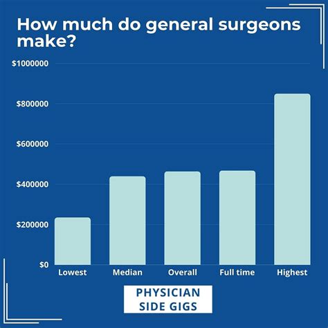 Unpacking the Surgeon's Paycheck: A Deep Dive into Salary Expectations