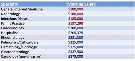 The Ultimate Guide to Surgeon Starting Salary & Career Path: A 2024 Deep Dive