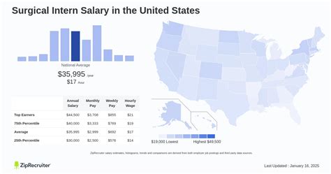 The Ultimate Guide to a Data Analyst Salary: Unlocking Your Earning Potential in the World of Data
