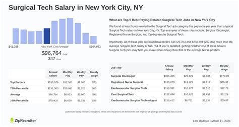 The Ultimate Guide to a Surgical Tech Salary in NY (2024): A Deep Dive into Earnings, Career Growth, and How to Start