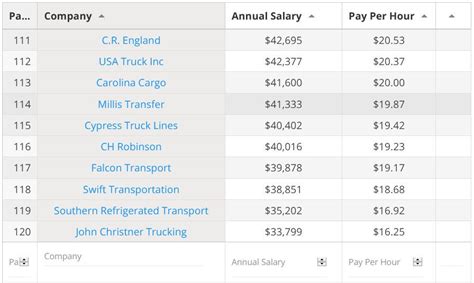 The Ultimate Guide to a Sysco Driver Salary: Pay, Benefits, and Your Path to a High-Earning Career