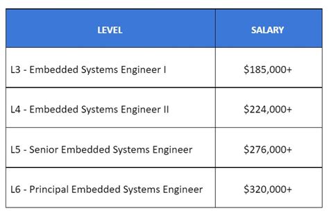 Unlocking Your Earning Potential: A Deep Dive into Systems Engineer Salaries