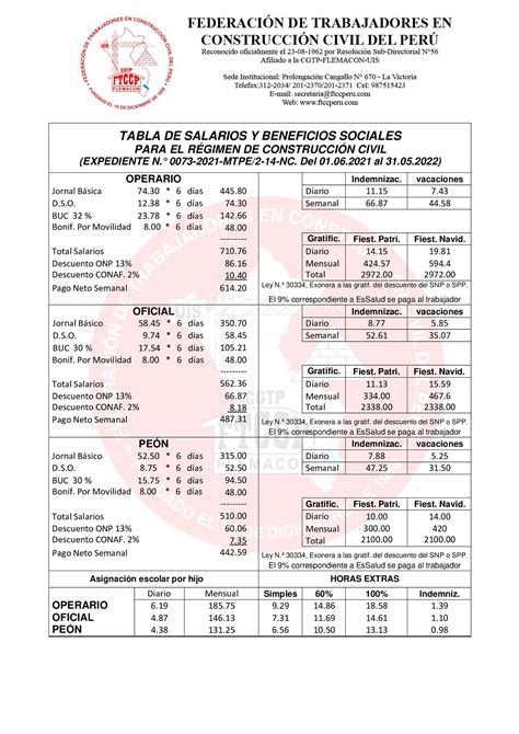 The Ultimate Guide to Civil Construction Salaries in 2024: Your 'Tabla Salarial de Construcción Civil' Answered
