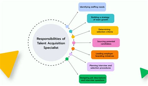 Decoding the Talent Acquisition Specialist Salary: Your 2024 Guide