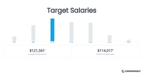 Understanding Your Earning Potential: A Deep Dive into Target Corporation Salaries
