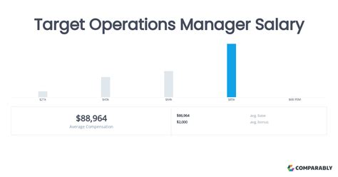 Decoding the Target Manager Salary: A 2024 Guide to Your Earning Potential