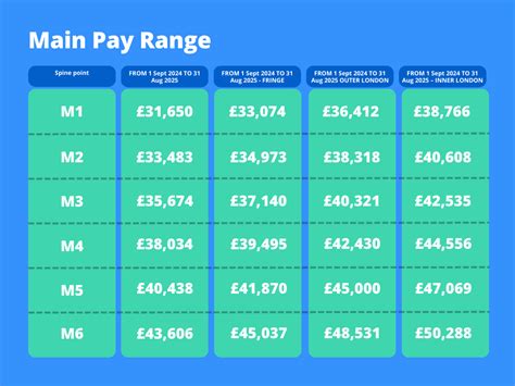 Unlocking Your Earnings: A Deep Dive into Tea Teacher Salaries