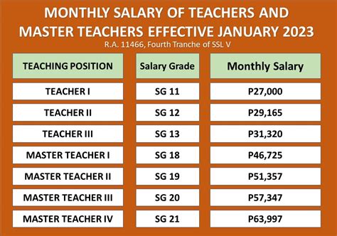 Teacher 1 Salary Grade 2024