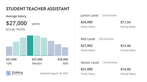 Understanding the Teacher Assistant Salary in 2024: A Comprehensive Guide