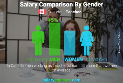 The Ultimate Guide to Teacher Salary in Canada: 2024 Earnings, Career Path, and Outlook