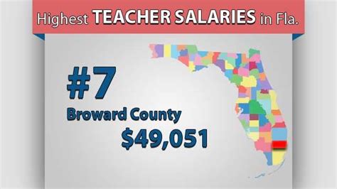 Teacher Salary Florida