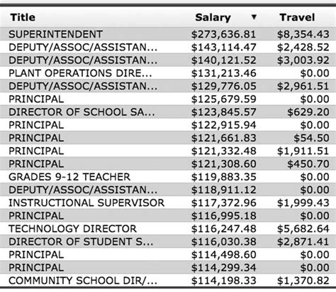 Decoding Teacher Salaries in Georgia: A Comprehensive Guide for 2024