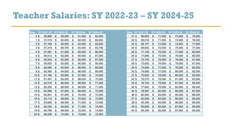 Decoding Your Earning Potential: A Deep Dive into Teacher Salaries at HISD