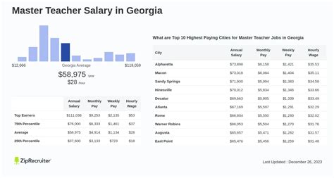 The Ultimate Guide to Teacher Salary in Georgia: 2024 Earnings, Benefits & Career Path