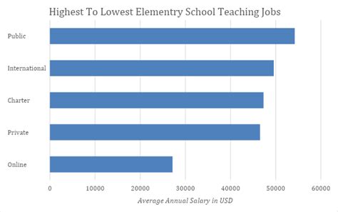 Teacher Salary in Indiana: A Comprehensive 2024 Guide