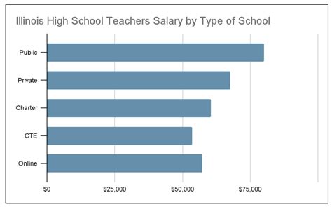 The Ultimate Guide to Teacher Salary Lookup in Illinois: Earnings, Outlook, and Becoming a Teacher in the Prairie State