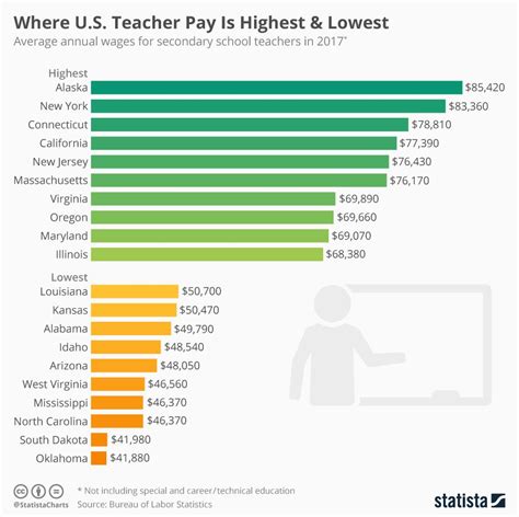 A Career Analyst's Guide to Teacher Salaries in Massachusetts