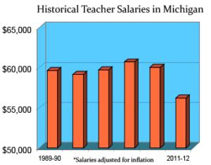 Teacher Salary in Michigan: A Comprehensive Guide for 2024