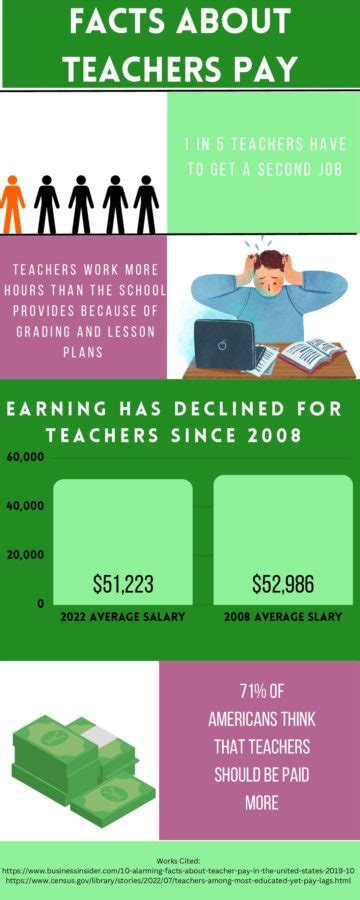 Decoding Teacher Salaries in South Carolina: A Comprehensive 2024 Guide