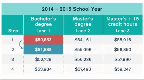 The Ultimate Guide to a Teaching Salary in Chicago: Pay Scales, Career Path & Earning More