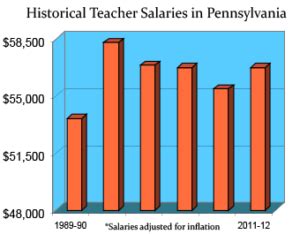 How Much Do Teachers Make in Pennsylvania? A 2024 Salary Guide