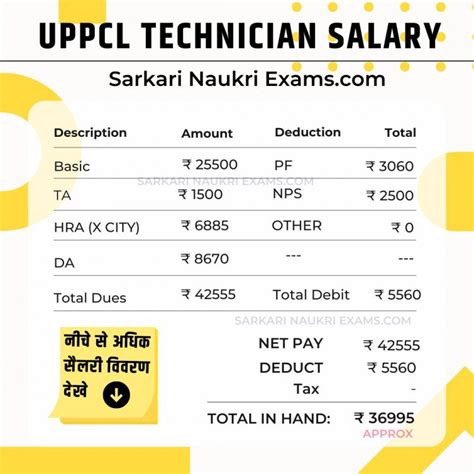Electrical Technician Salary: A Comprehensive Guide for 2024