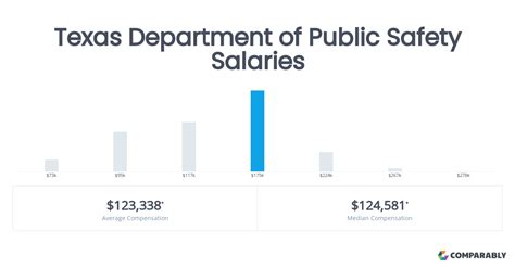 The Ultimate Guide to a Texas DPS Salary: 2024 Pay Scales, Career Path, and How to Join the Ranks