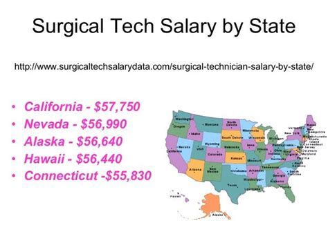 Unlocking Your Earning Potential: The Ultimate Guide to a Texas Surgical Tech Salary