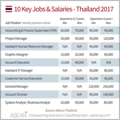 Understanding the Average Salary in Thailand (2024 Guide)