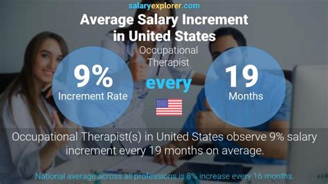 Decoding the Therapist Annual Salary: A Comprehensive Guide for 2024