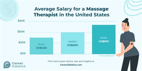 Decoding the Therapist Salary Average: A 2024 Guide to Earnings, Career Growth, and Your Path Forward