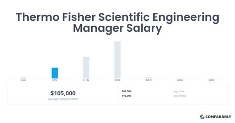 The Ultimate Guide to a Thermo Fisher Scientific Automation Engineering Project Manager Salary: 2024 Outlook & Career Path