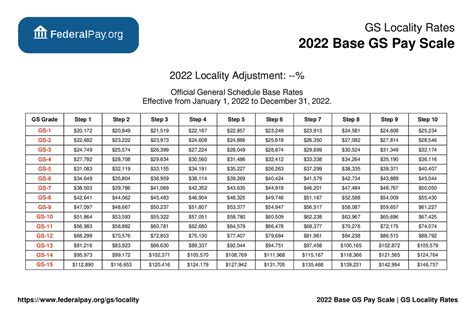 The Ultimate Guide to an RN Salary Lookup: Earnings, Outlook, and Landing Your First Nursing Role