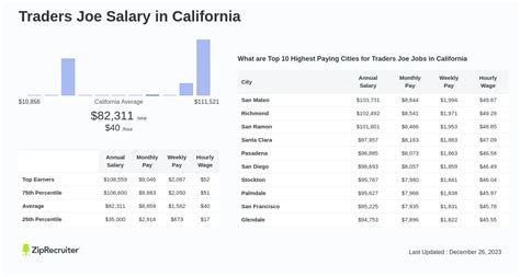 Unpacking Trader Joe's Salaries: A 2024 Guide for Job Seekers