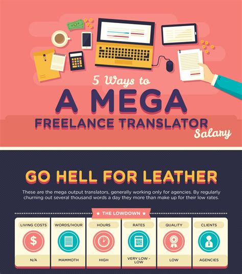 The Ultimate Guide to a Translator in Court Salary: Earnings, Outlook, and Your Path to the Profession